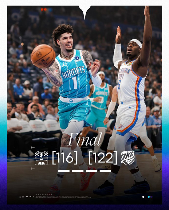 季前赛-雷霆主场击败黄蜂 亚历山大16+5 乔19分 鲍尔15+5