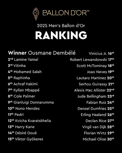 《法国足球》周六上市，金球完整得分将首度公开